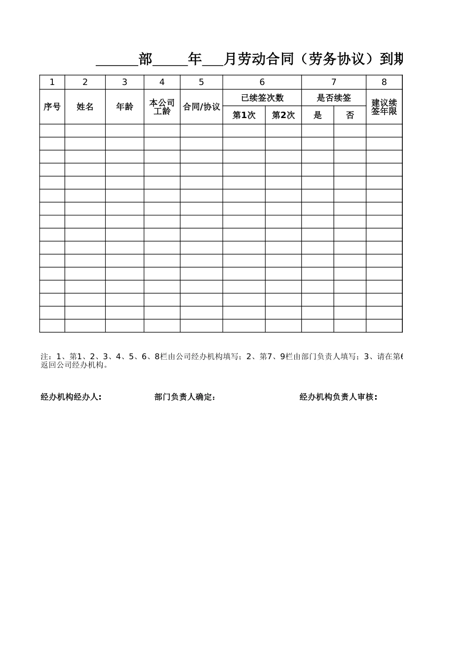 附属文件-02-劳动合同到期人员续签审批表_第1页