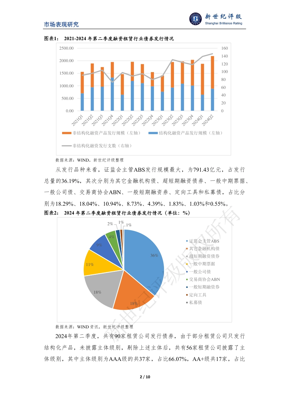 融资租赁行业2024年二季度市场表现分析-10页_第2页