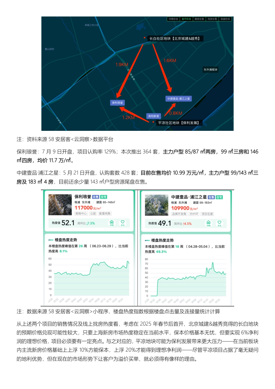 上海三批次杨浦两宗地王也许要做这样的产品，市场能答应吗ok-10页_第2页