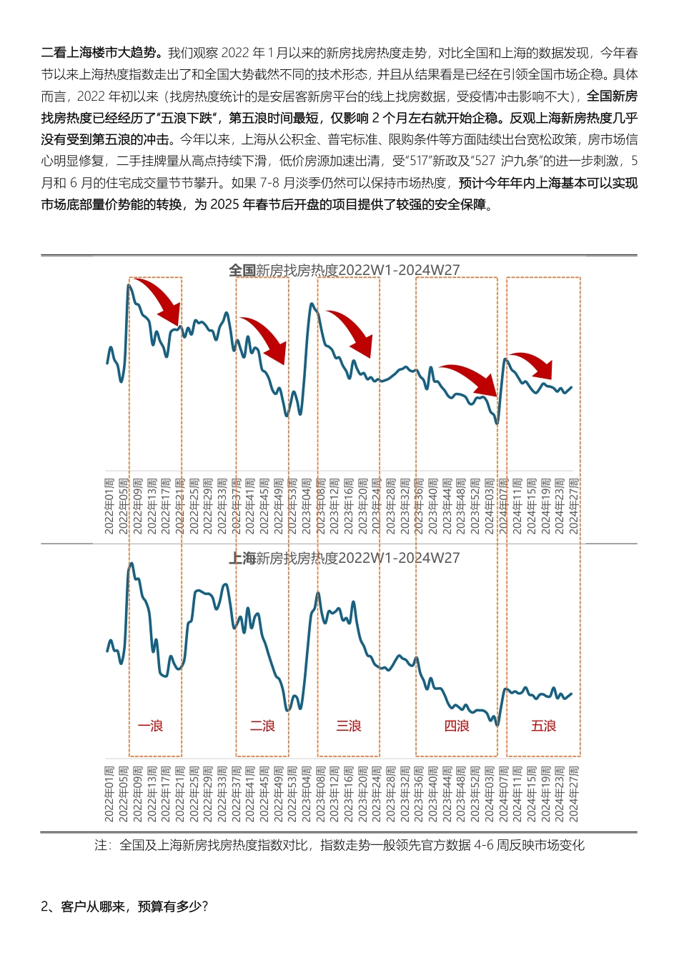 上海三批次杨浦两宗地王也许要做这样的产品，市场能答应吗ok-10页_第3页