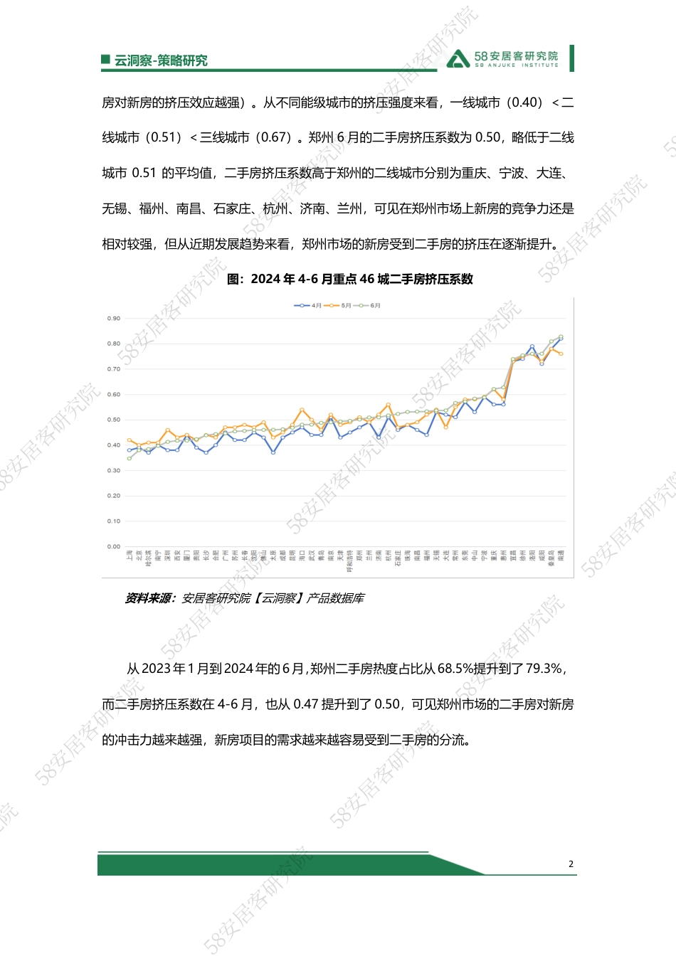 谁动了郑州新房市场的奶酪20240725-9页_第2页