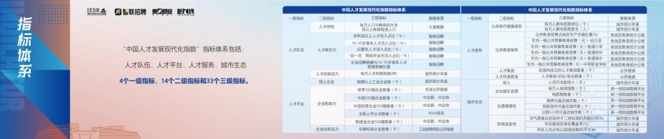 《中国人才发展现代化指数2024》报告-17页_第3页