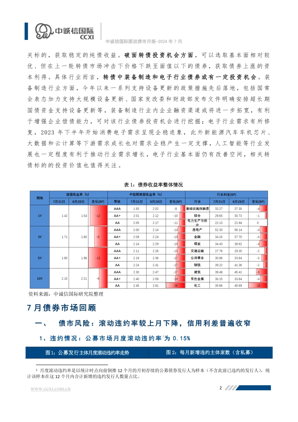 【图说债市月报】信用债收益率普遍降至历史低位，转债市场或存投资机会 -20页_第3页