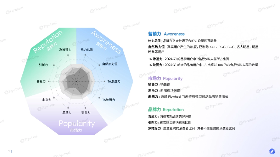 2024Q1饮料品类增长力报告-34页_第2页