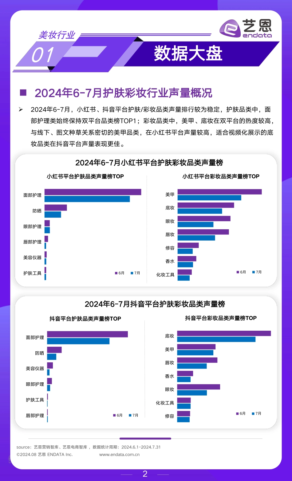 2024年6-7月美妆行业市场观察-15页_第2页