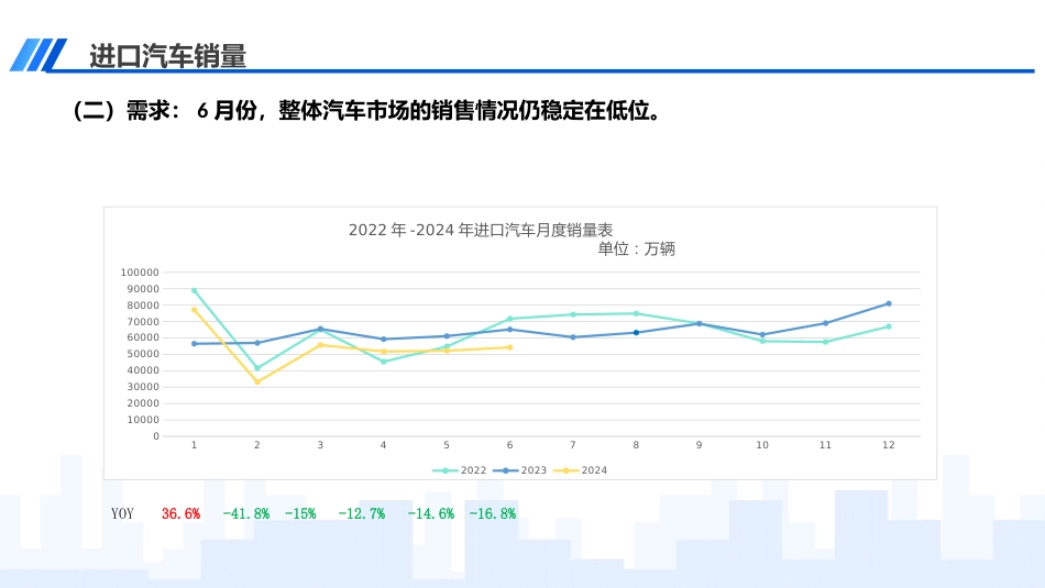 2024年6月中国进口汽车市场月报-12页_第3页