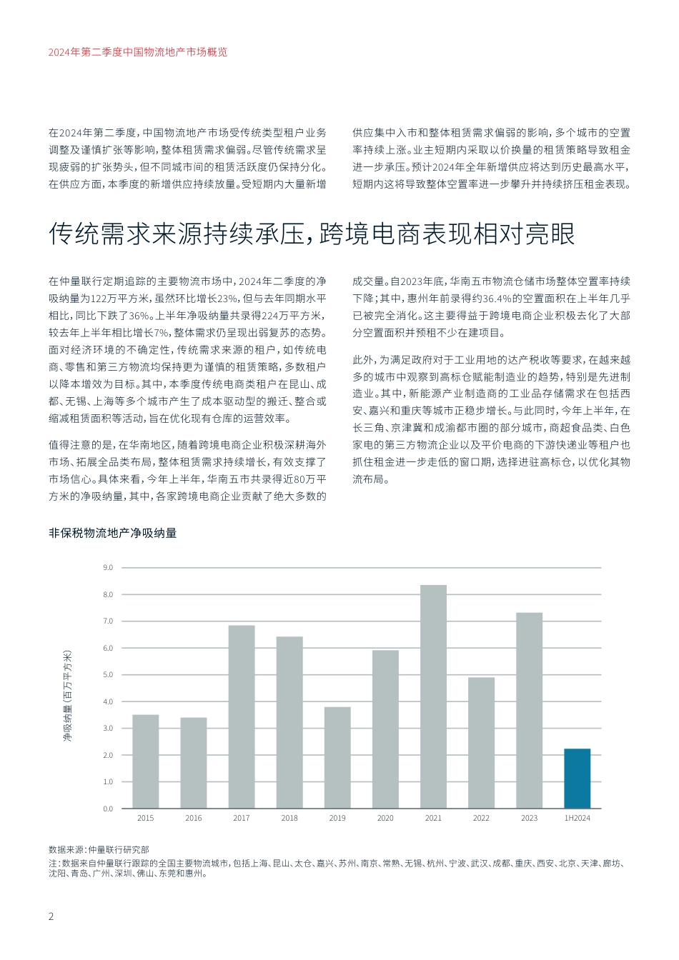 2024年第二季度物流地产市场概览-5页_第2页