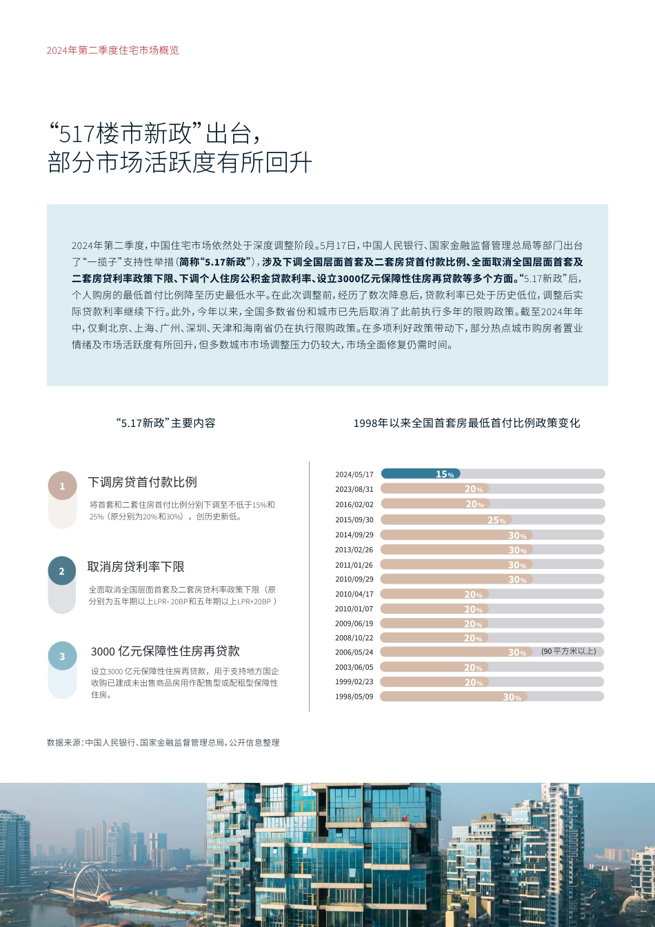 2024年第二季度住宅市场概览-7页_第2页