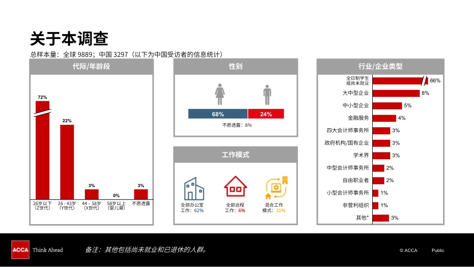 2024年中国人才发展趋势调查-ACCA-2024.8-47页_第3页