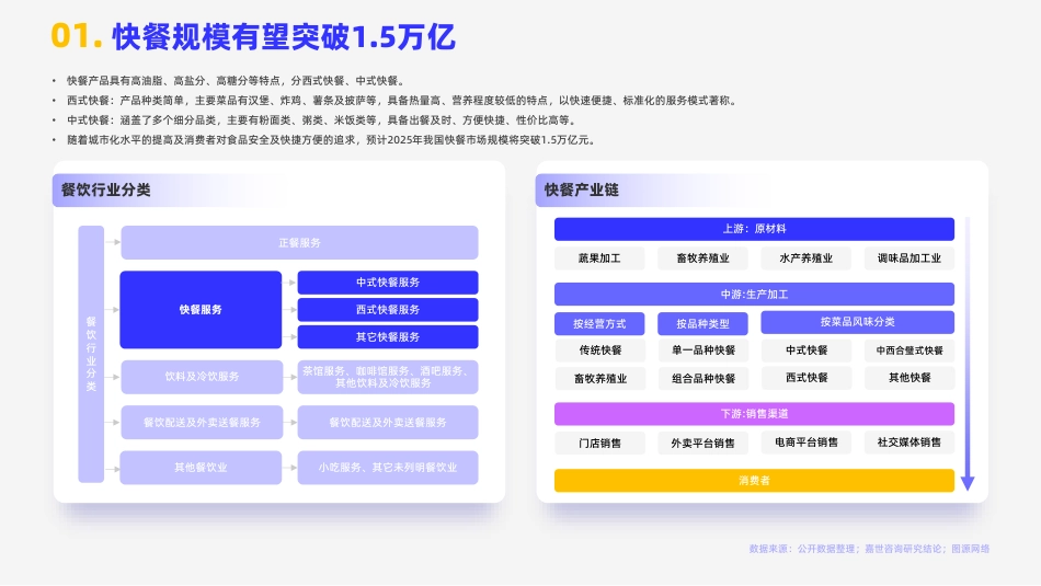 2024速食快餐行业简析报告-15页_第2页