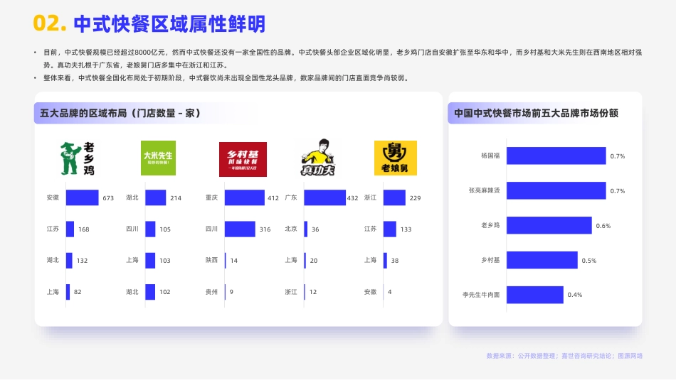 2024速食快餐行业简析报告-15页_第3页