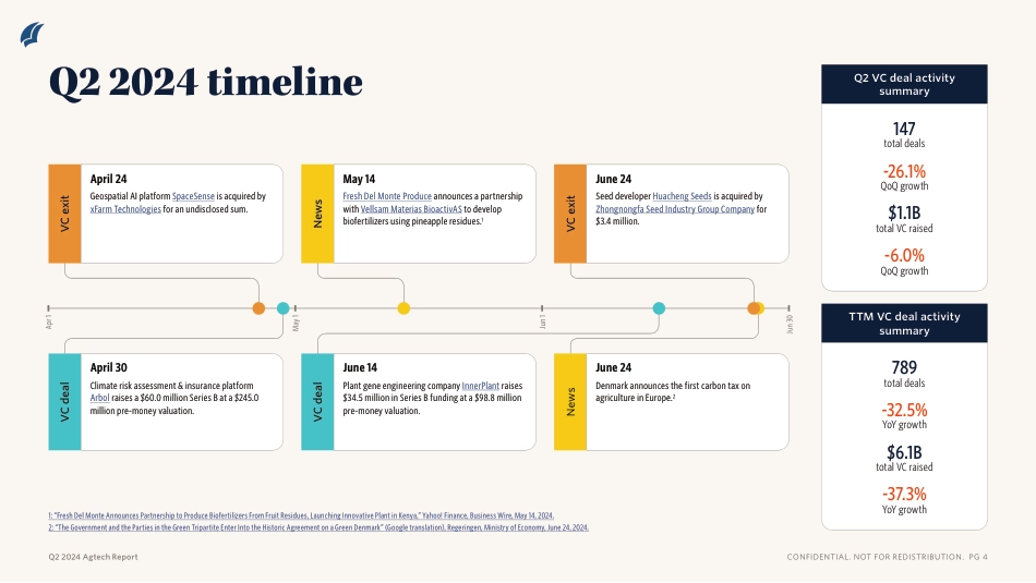 PitchBook-2024年二季度Agtech报告（英）-2024-11页_第3页