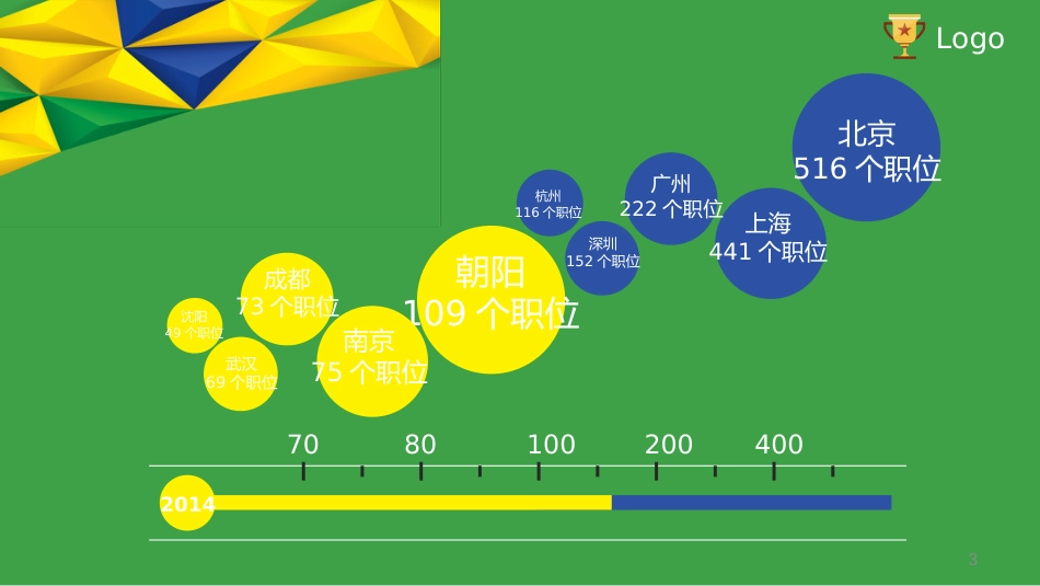 商务展示·年中汇报扁平风格PPT模板_第3页