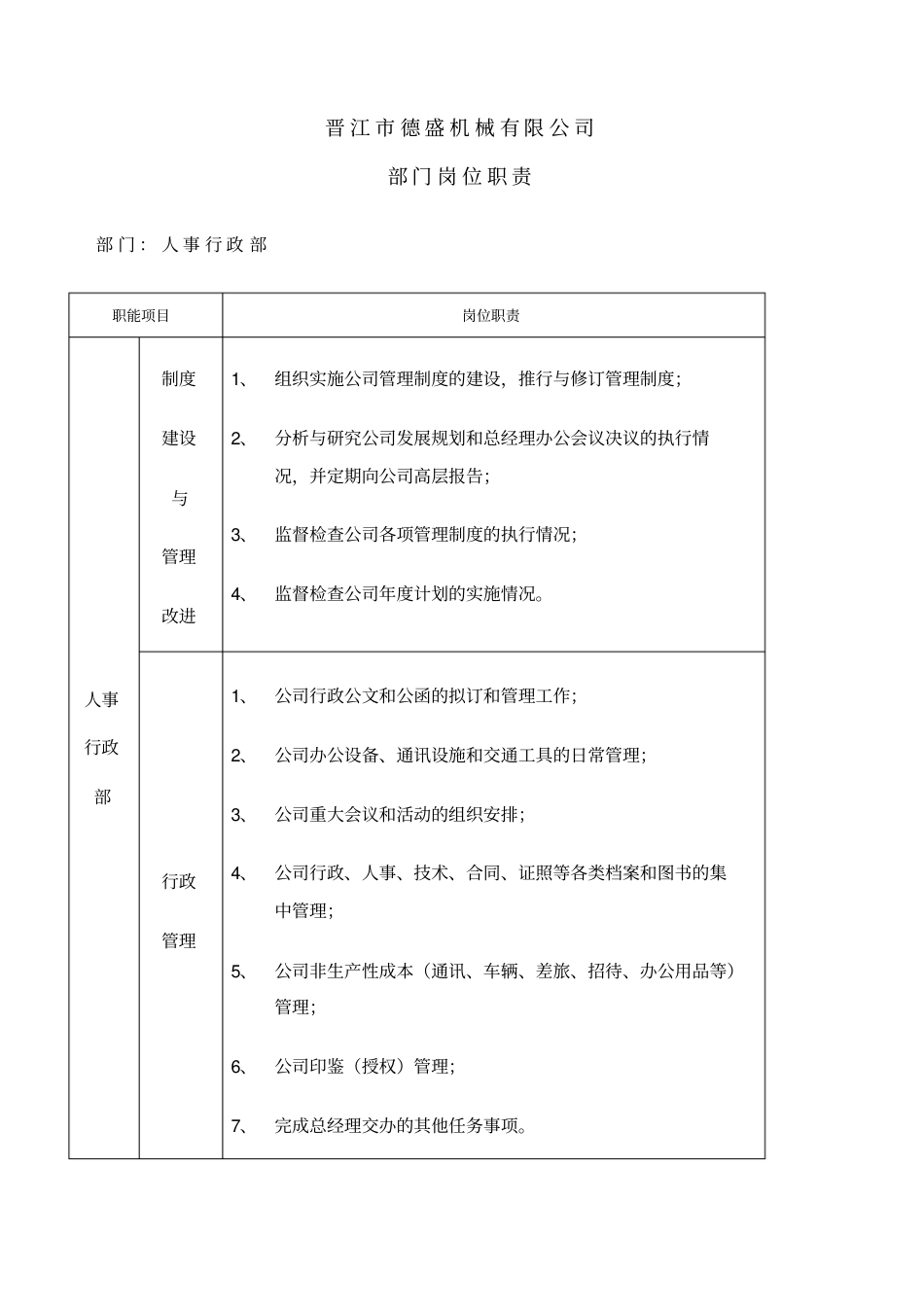 机械公司部门岗位职责说明书_第1页