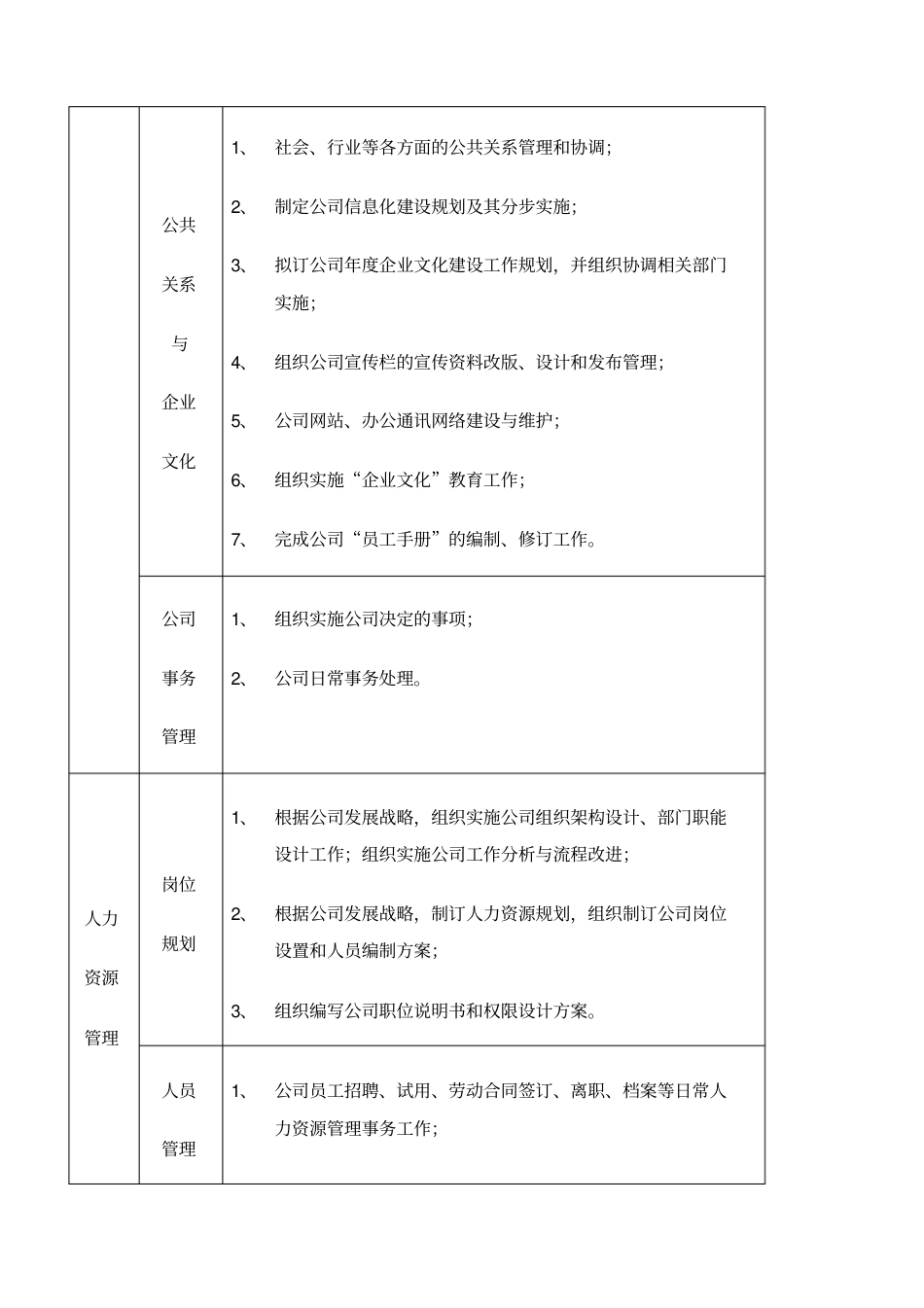 机械公司部门岗位职责说明书_第2页