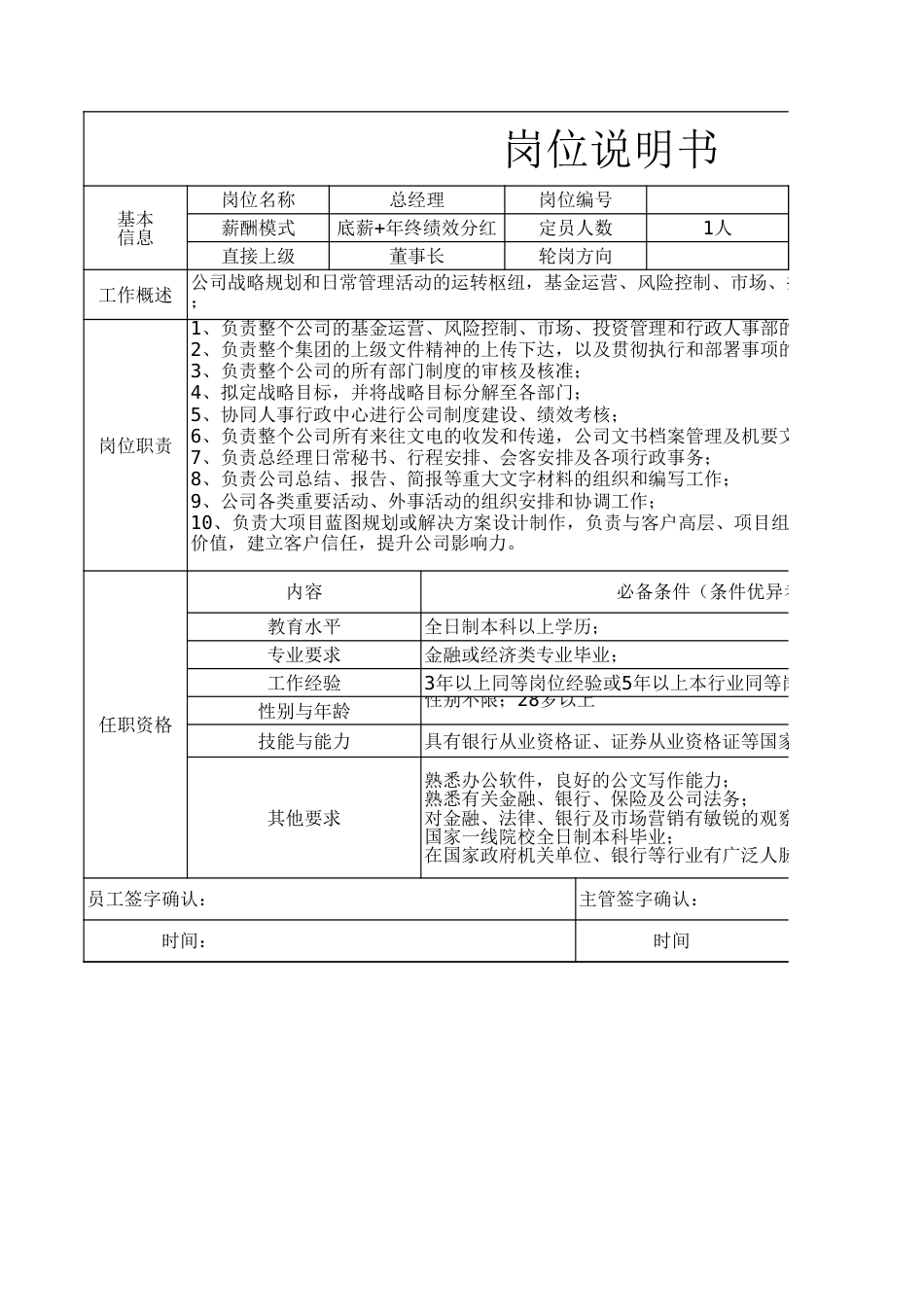 基金公司岗位职责说明书_第1页