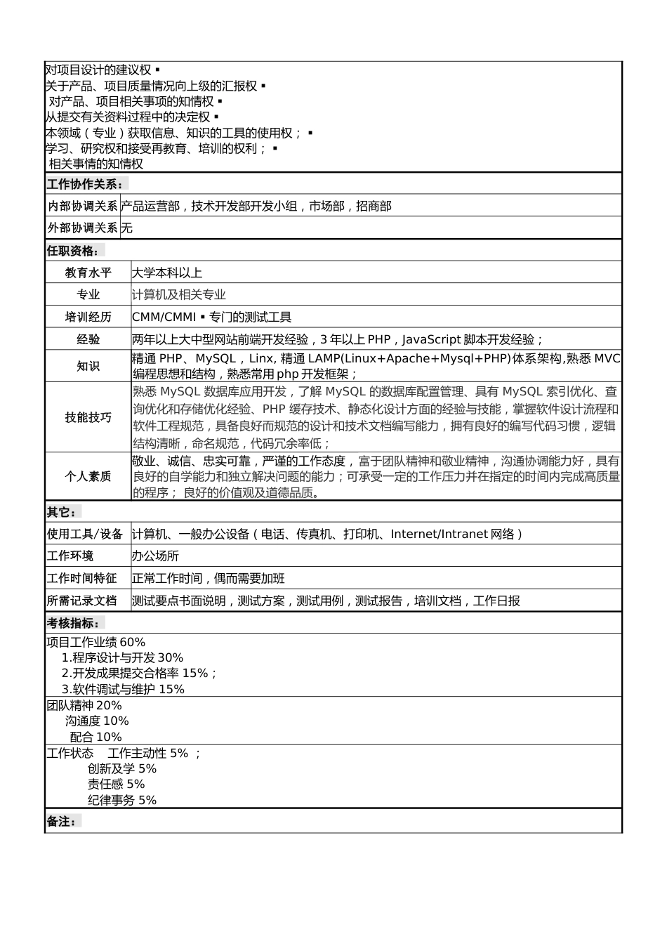 技术部PHP工程师岗位职务说明书_第2页