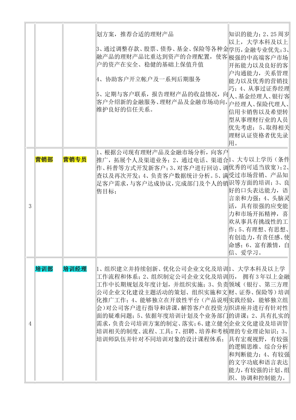 金融公司各部门岗位职责及任职条件_第2页