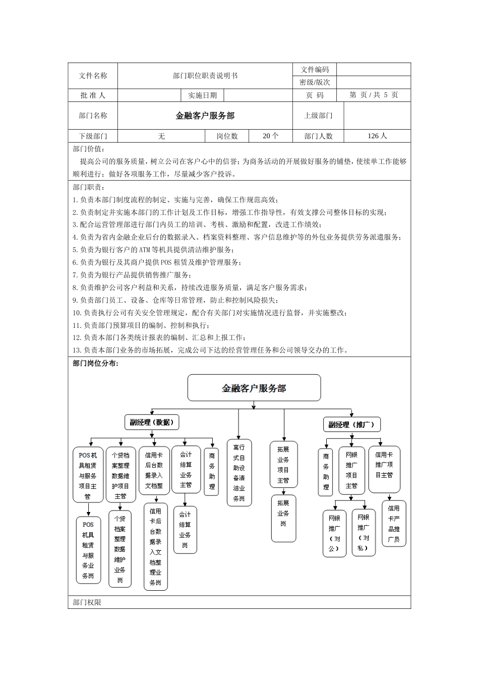 金融客户服务外包部岗位职责说明书_第1页