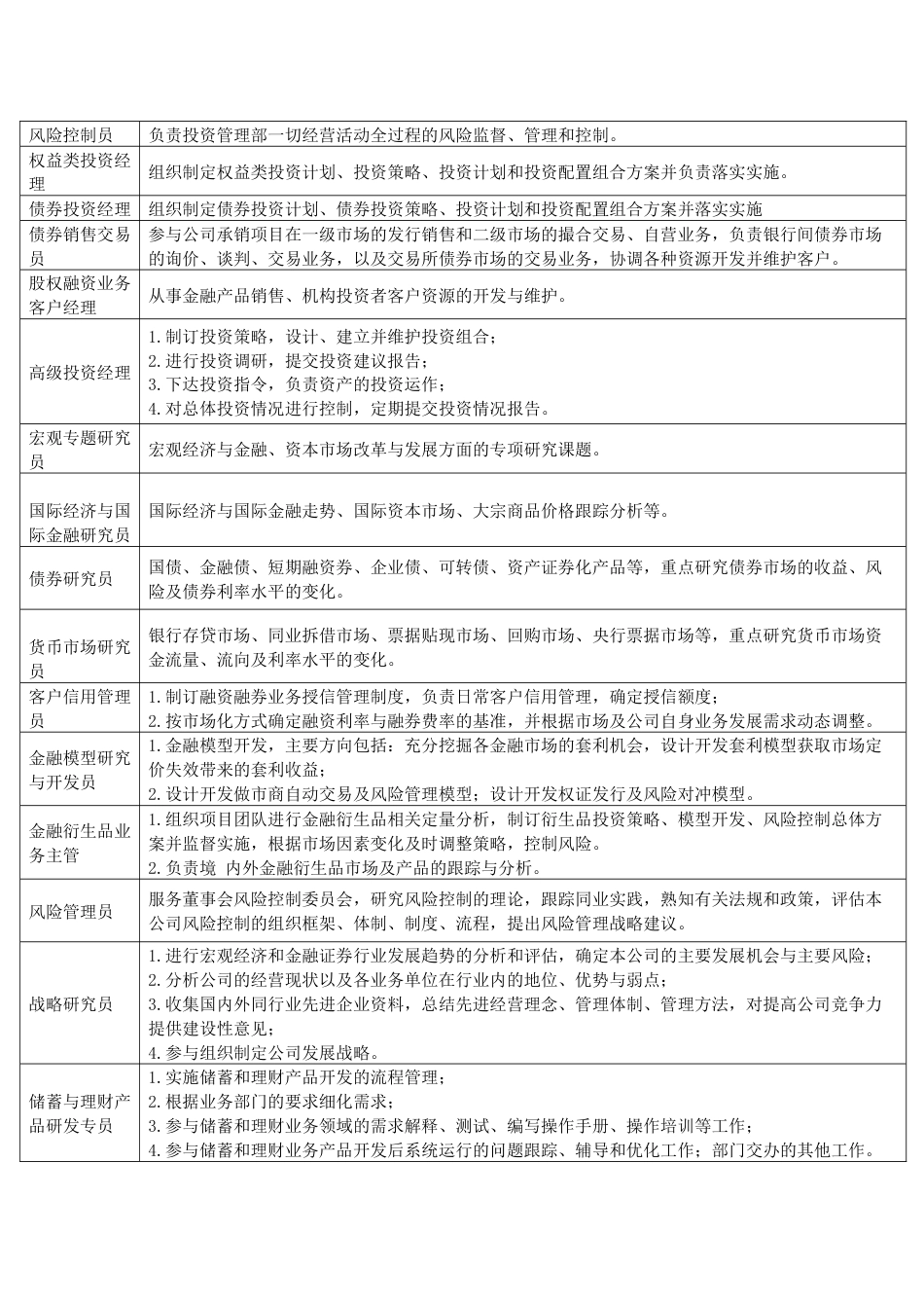 金融行业岗位及其职责_第2页