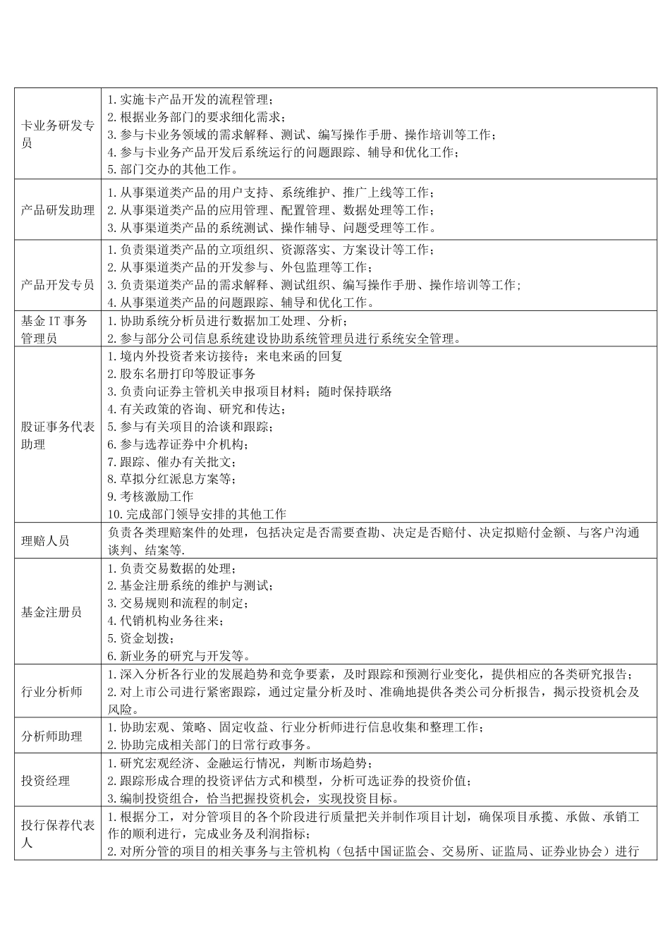 金融行业岗位及其职责_第3页