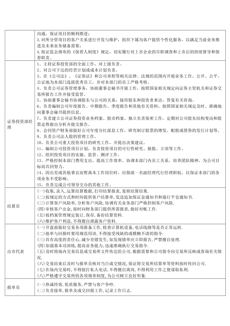 金融行业岗位及其职责_第4页