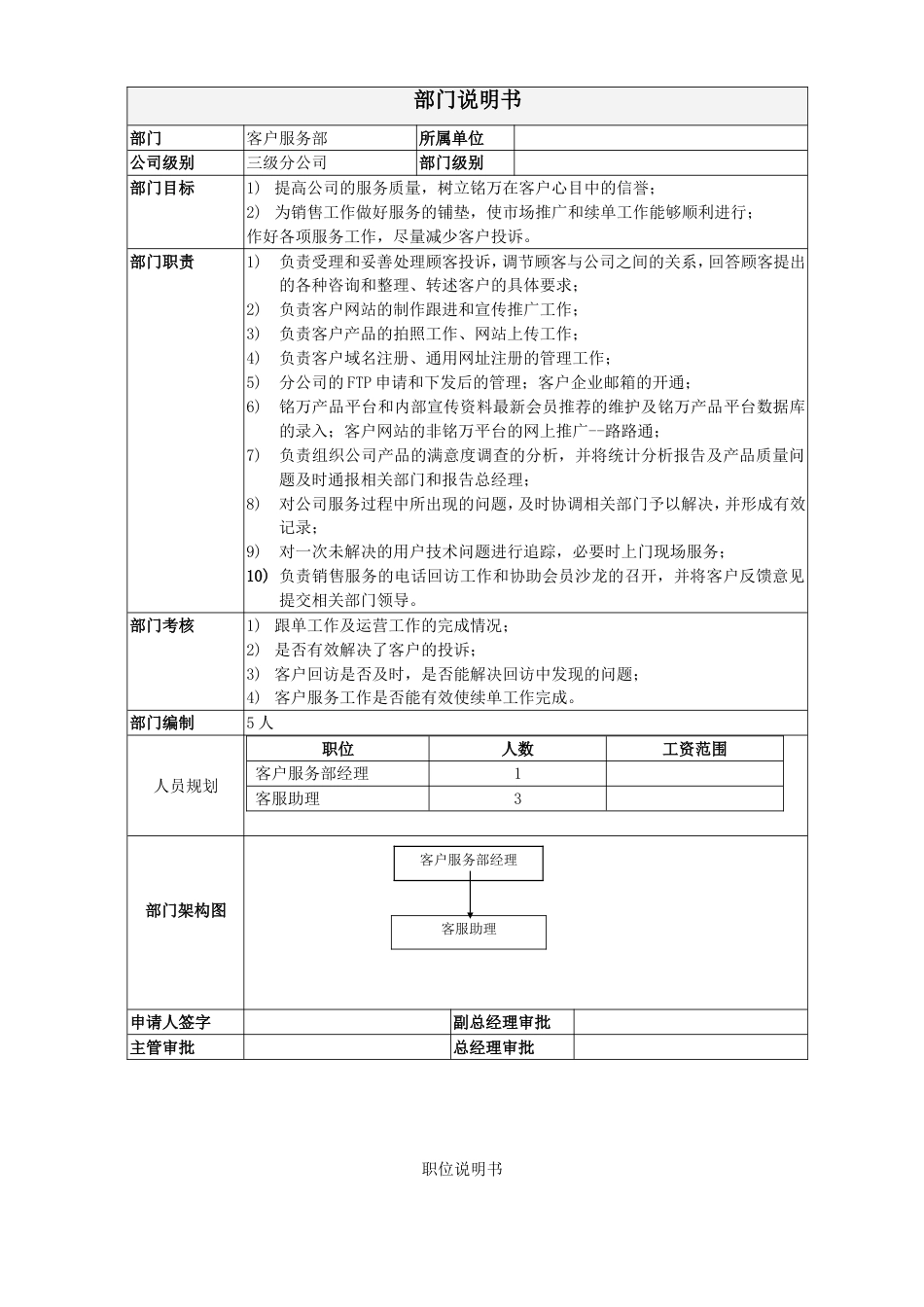 客服部职位说明书_第1页