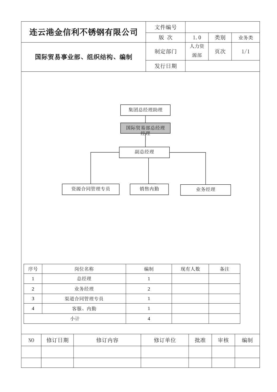 贸易部岗位职责_第1页