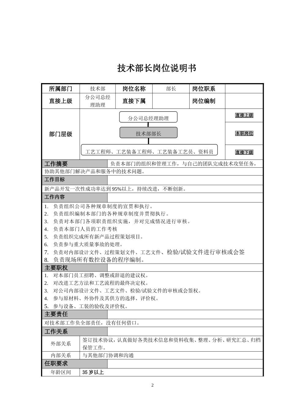 门窗公司技术部部门职责-2-22_第2页