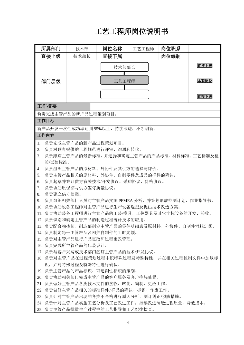 门窗公司技术部部门职责-2-22_第4页