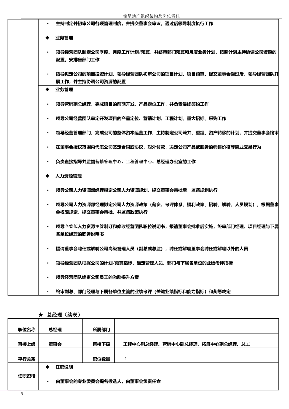 某地产集团公司岗位职责_第5页