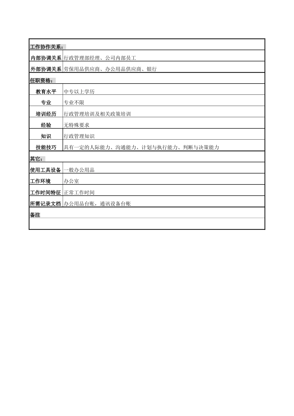 某地产企业行政管理部后勤管理职务说明书_第2页