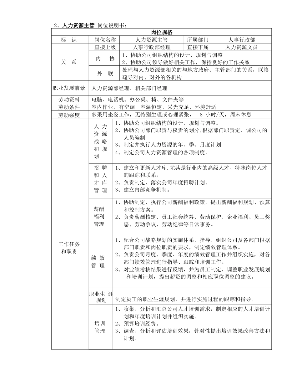 某房地产公司岗位说明书（30页）_第3页