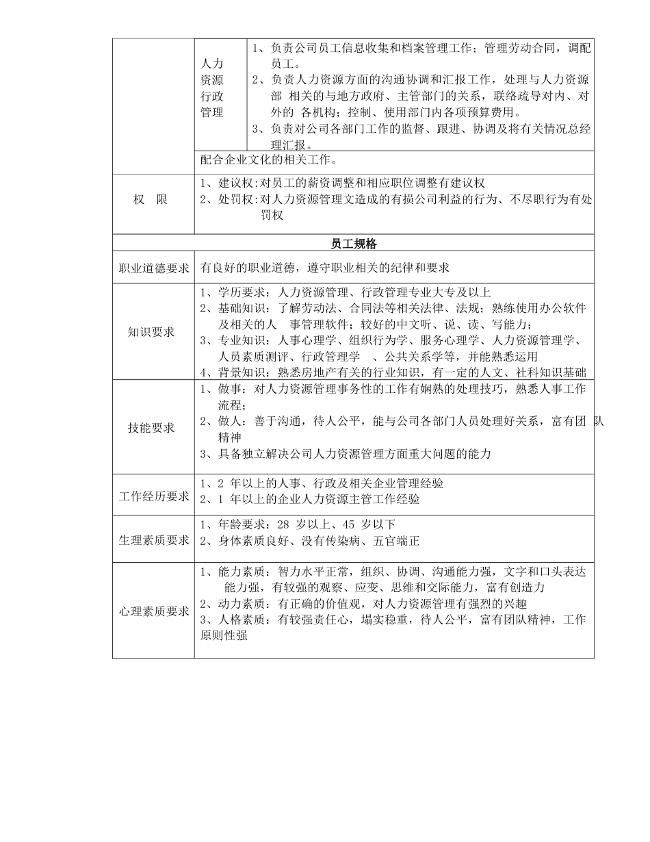 某房地产公司岗位说明书（30页）_第4页