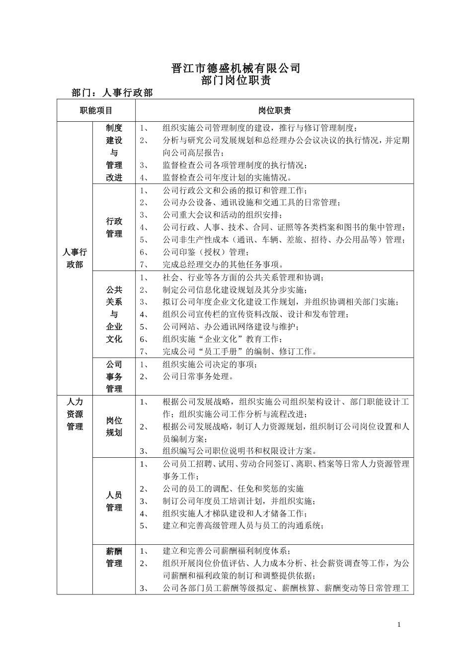 某机械公司部门岗位职责说明书_第1页