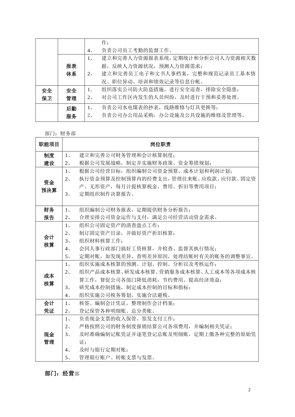 某机械公司部门岗位职责说明书_第2页