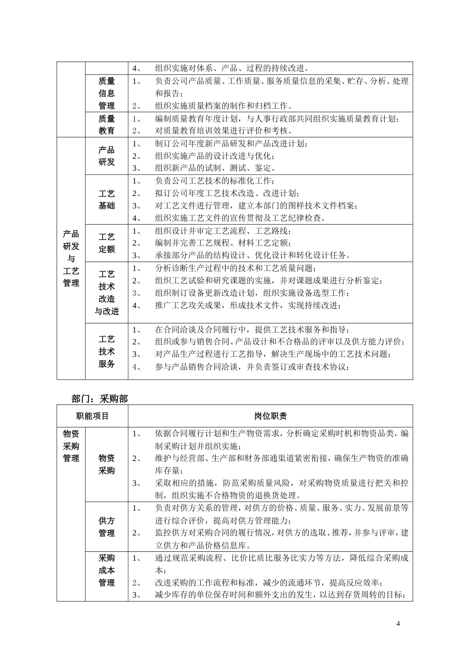 某机械公司部门岗位职责说明书_第4页