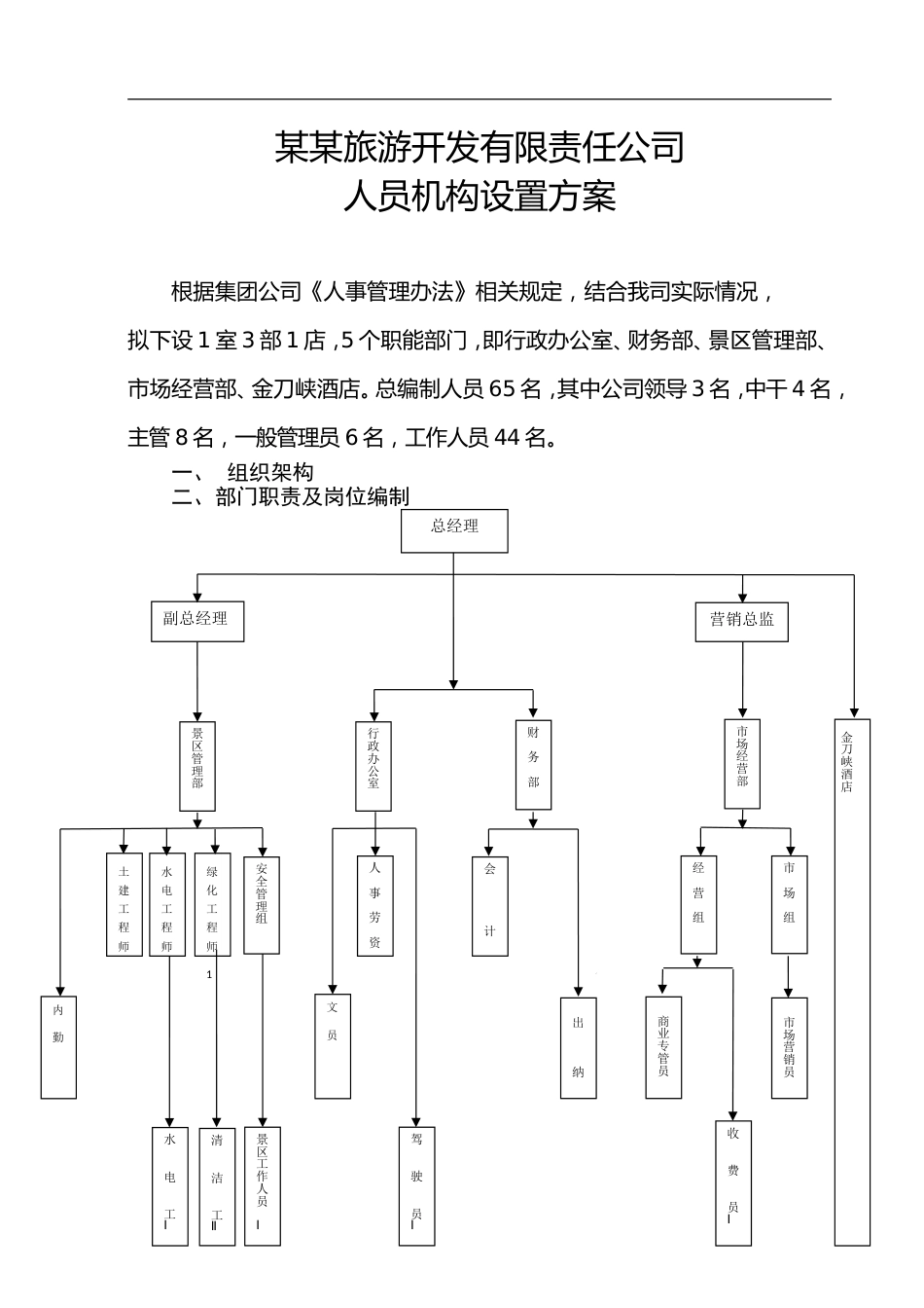 某某旅游开发公司组织架构_第1页