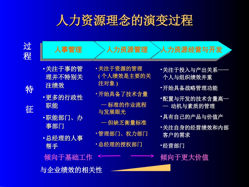 年初HR工作必备：岗位评估、薪酬与招聘技巧_第3页