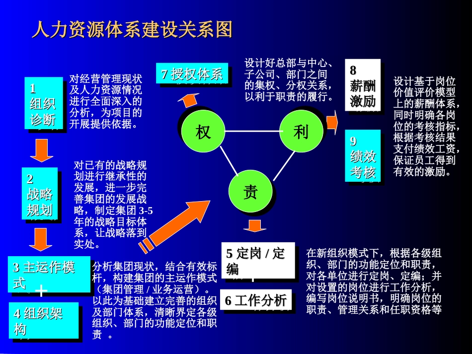 年初HR工作必备：岗位评估、薪酬与招聘技巧_第4页