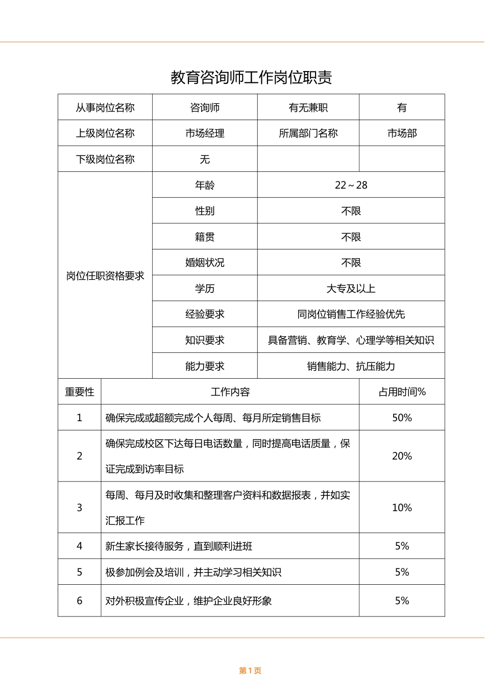 培训机构咨询师工作岗位职责_第1页