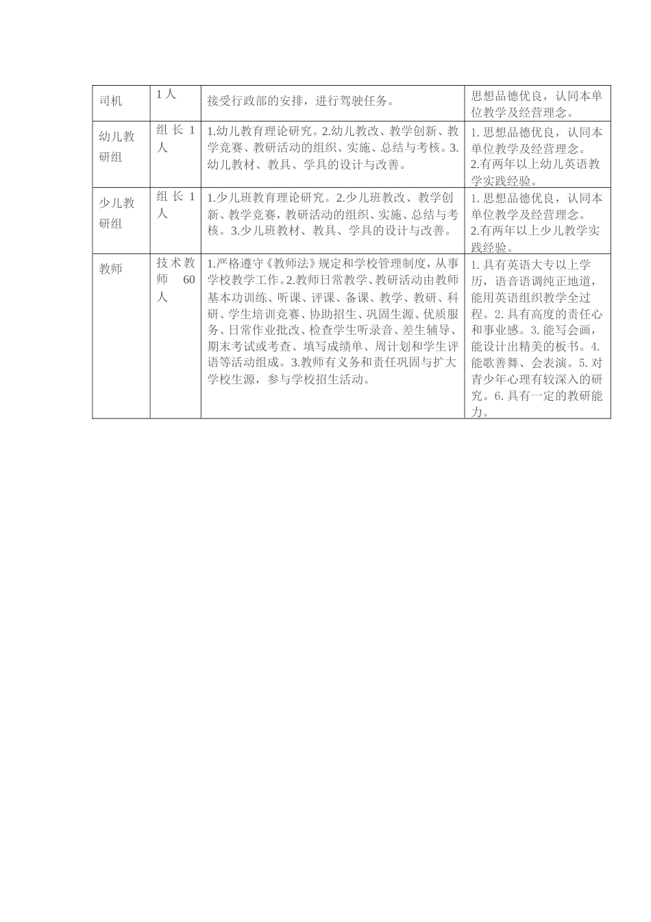 培训学校人员岗位职责及任职要求_第2页