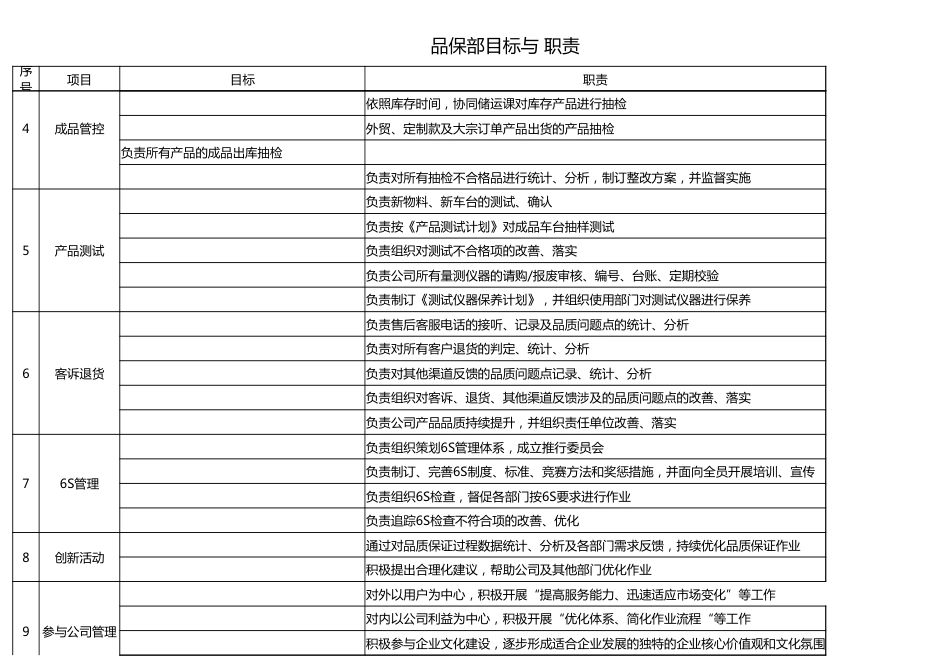 品保部目标与职责_第2页