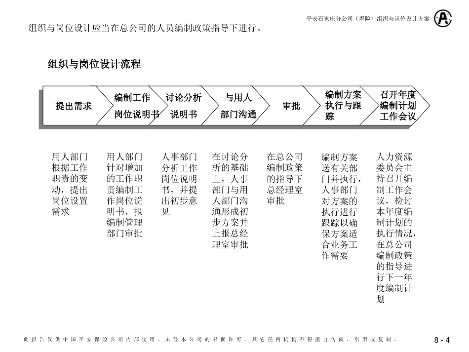 平安保险-组织与岗位设计方案（含实例）_第4页