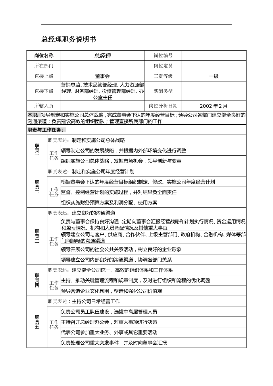 企业岗位说明书范本全集_第5页