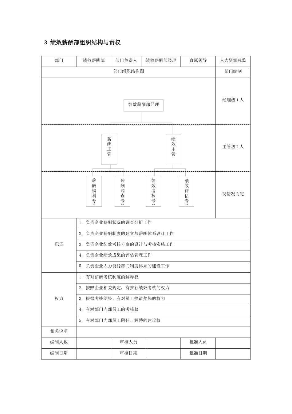 人力资源类部门组织结构与责权_第3页