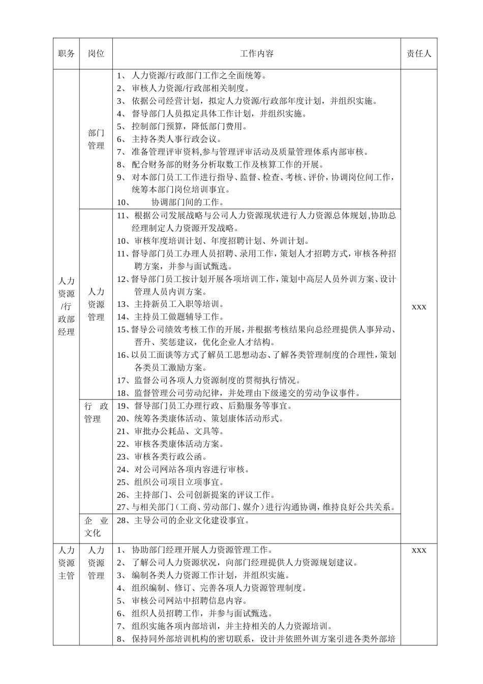 人力资源行政部职责_第1页