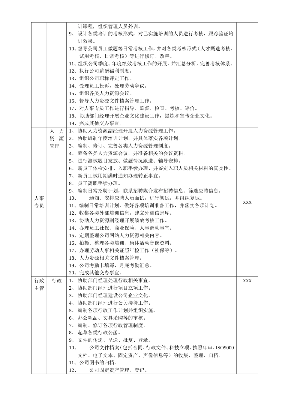 人力资源行政部职责_第2页