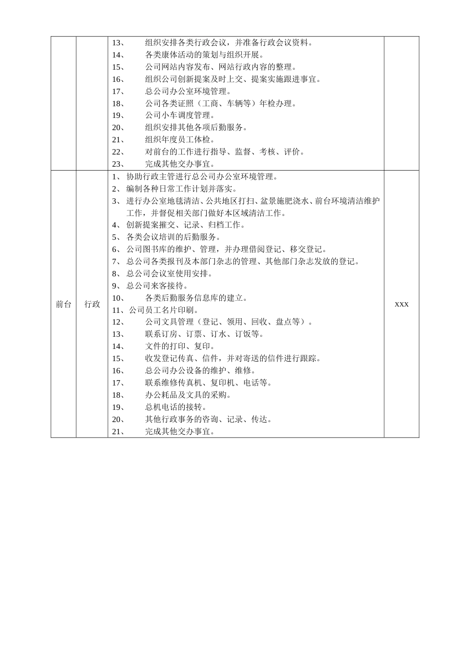 人力资源行政部职责_第3页