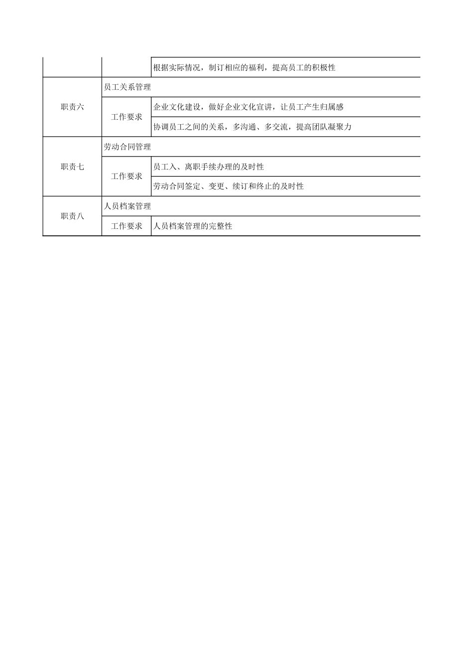 人事部门职责描述_第2页